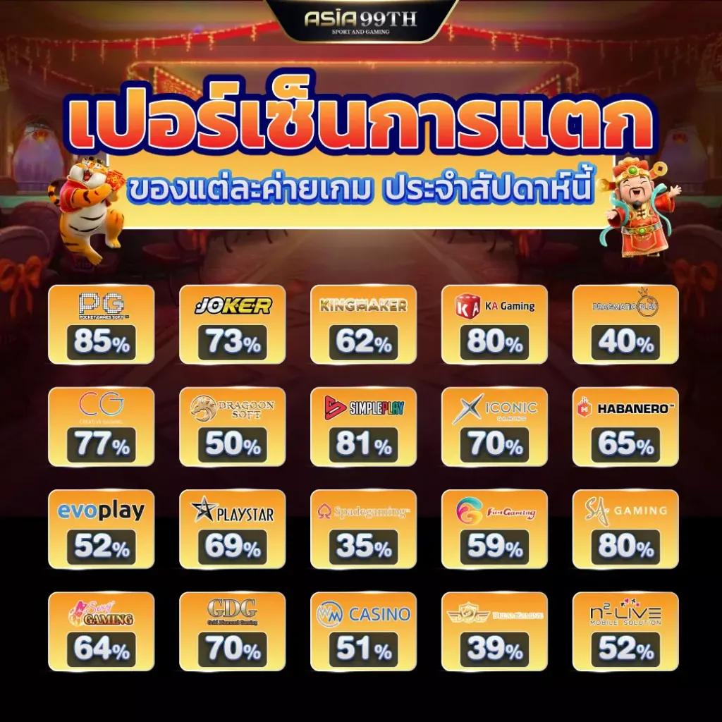 88hourwin คาสิโนออนไลน์ สมัครง่าย ระบบทันสมัย มาตรฐานสูงสุด