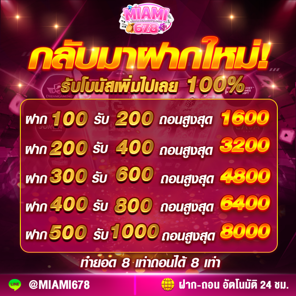 nemo slot pg คาสิโนออนไลน์ยอดนิยม สมัครง่าย จ่ายเงินจริง
