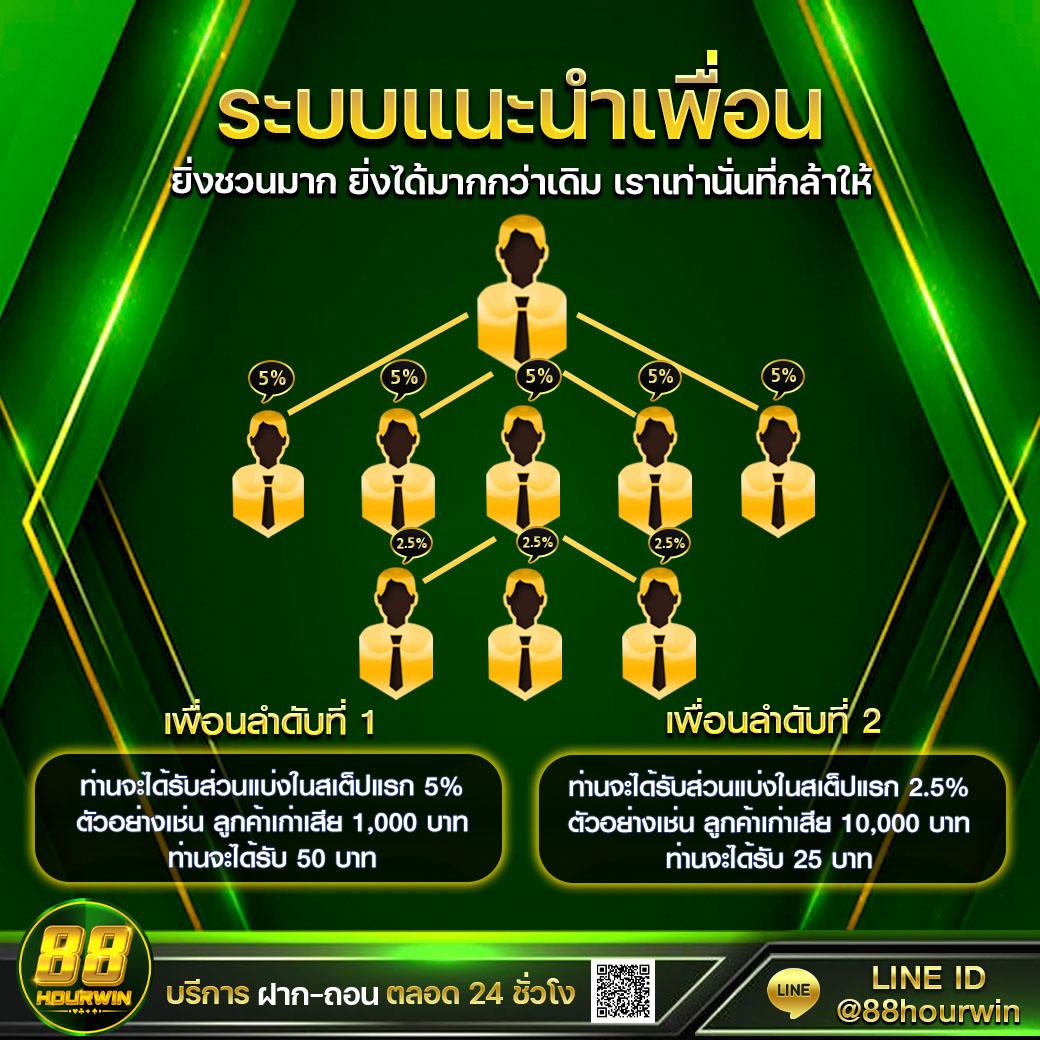 pg42 คาสิโนออนไลน์อันดับหนึ่ง เดิมพันง่าย ได้เงินจริงที่สุดในไทย