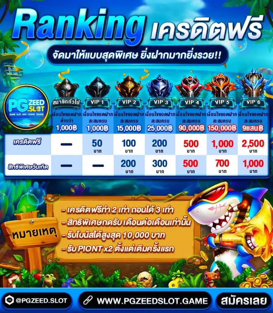 สมัครเล่น PG Slot 199 เล่นง่ายได้เงินจริง โปรโมชั่นสุดคุ้มทุกวัน