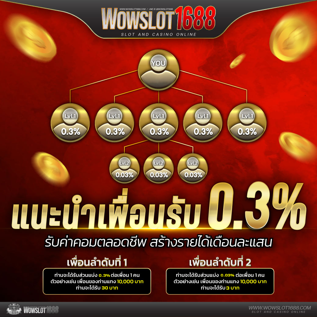 สล็อต1234 เว็บเกมเดิมพันยอดนิยม อัปเดตล่าสุด 2024