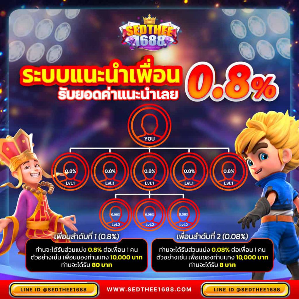 เข้าเล่น ล็อตโตวีไอพี เข้าระบบ ง่าย จ่ายจริง รองรับทุกอุปกรณ์