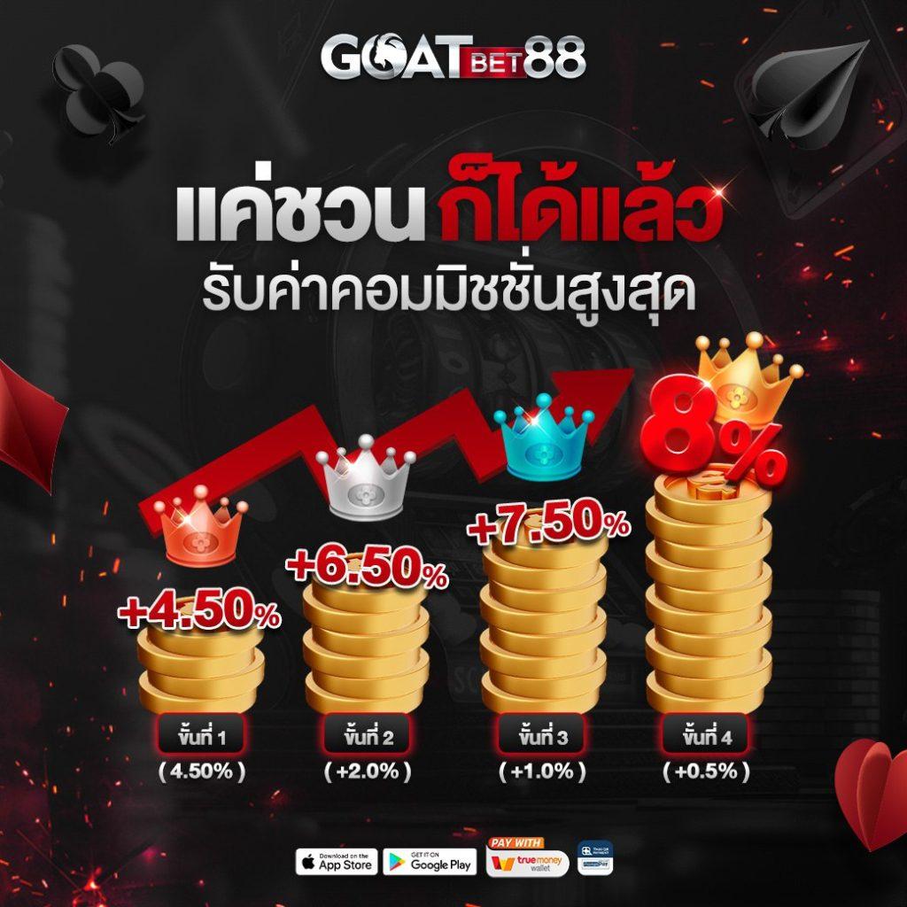 เดิมพันง่าย ๆ กับ M98 เครดิต ฟรี 68 เว็บตรงไม่ผ่านเอเย่นต์ยอดนิยมในไทย