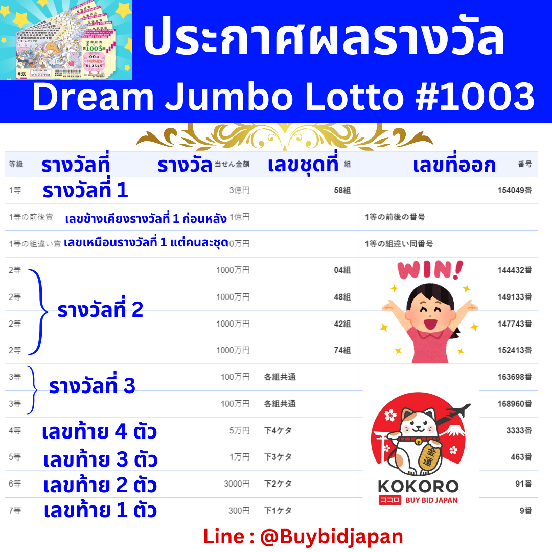 เล่นหวยออนไลน์ เว็บหวยง่าย จ่ายเต็ม ระบบทันสมัย ปลอดภัย 2024