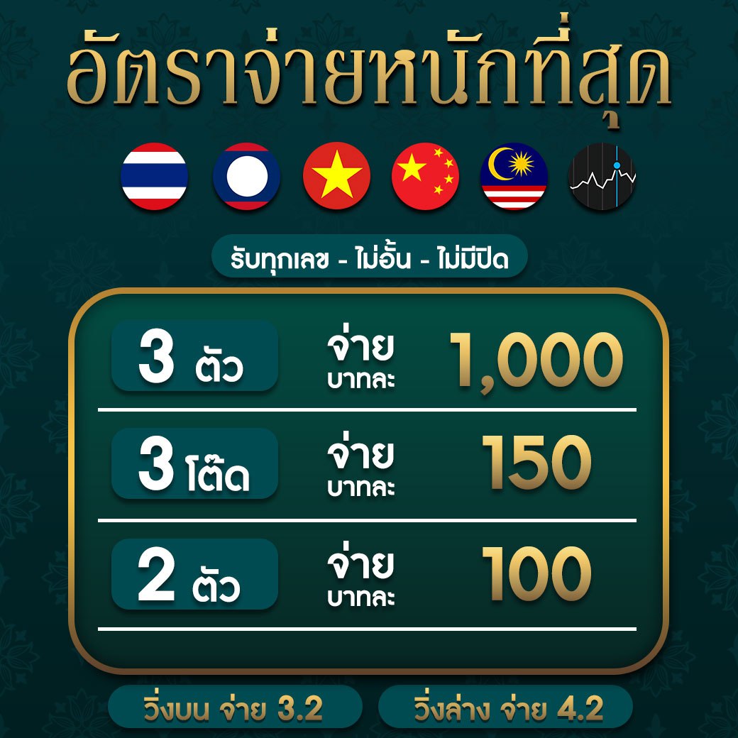เว็บหวย24 แทงง่าย ระบบปลอดภัย จ่ายเต็ม ไม่มีขั้นต่ำ